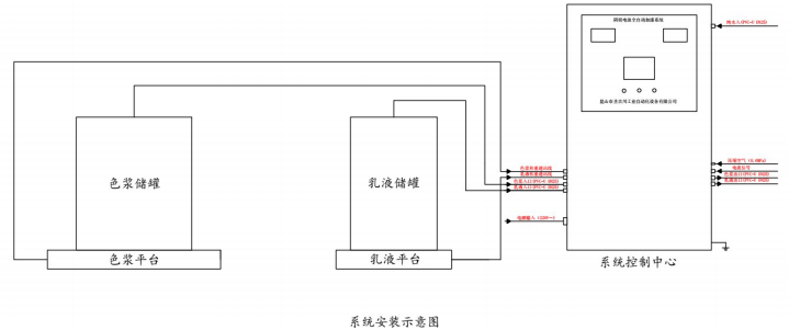 電泳生產(chǎn)線(xiàn)自動(dòng)加漆裝置